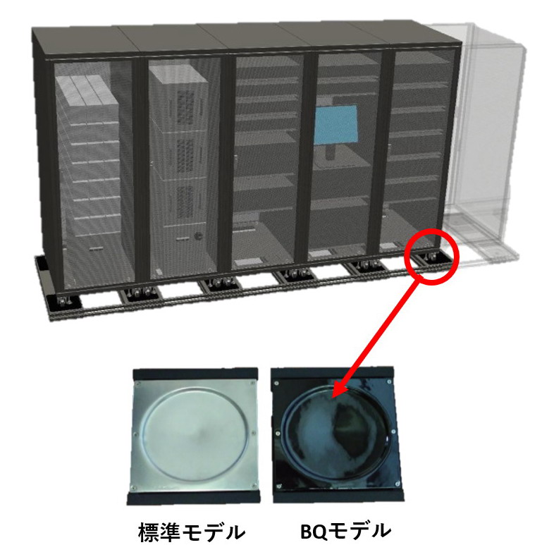 ISO-BASE-BQモデル